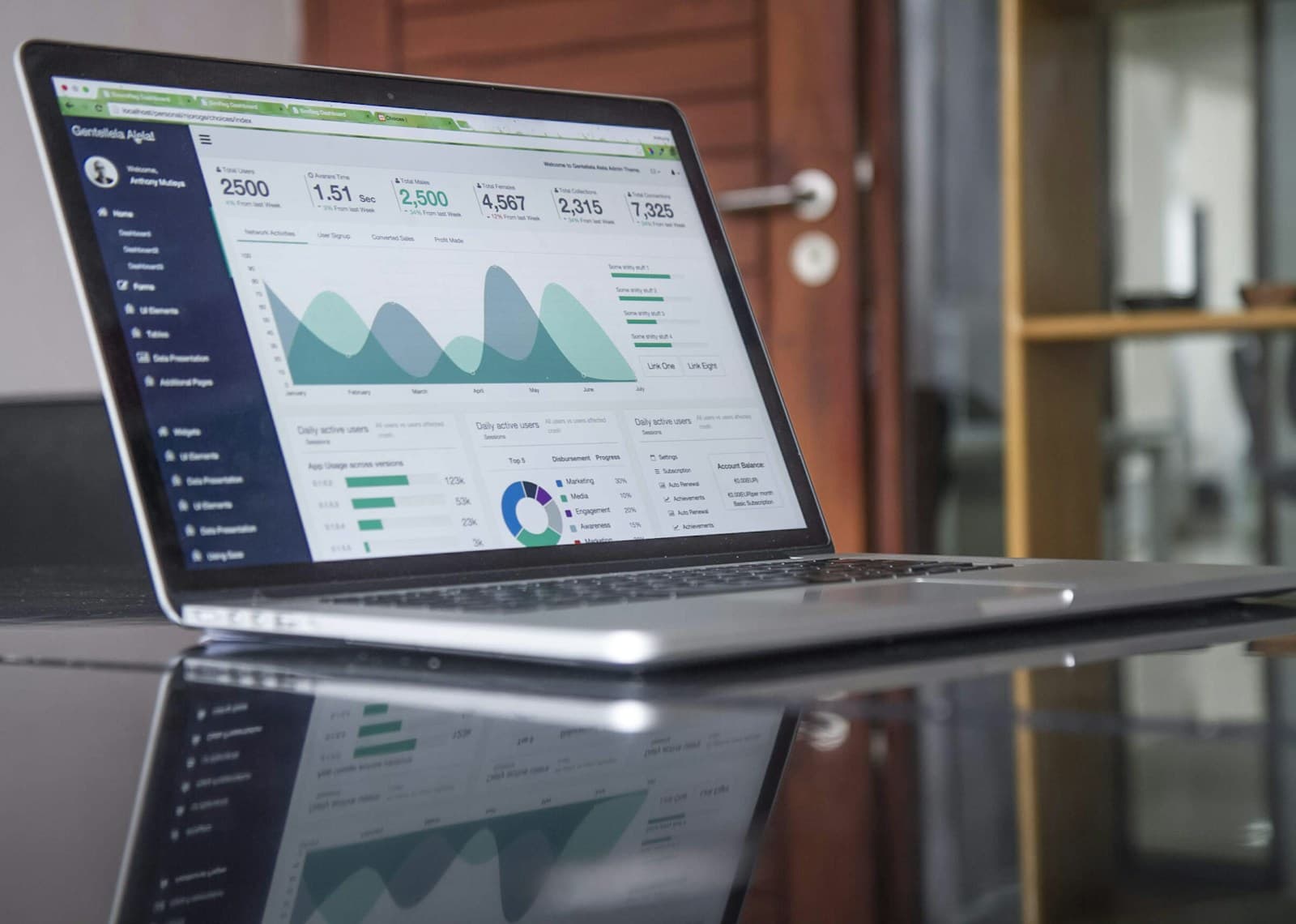 Analytics displayed on a laptop at a professional desk